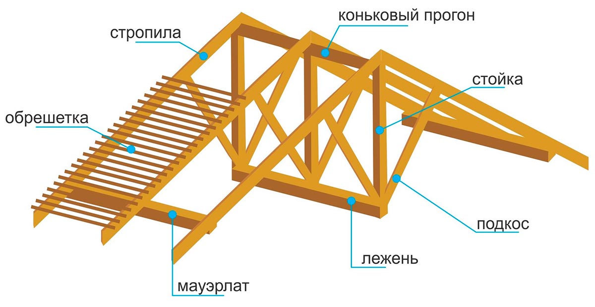 montazh krovli 3