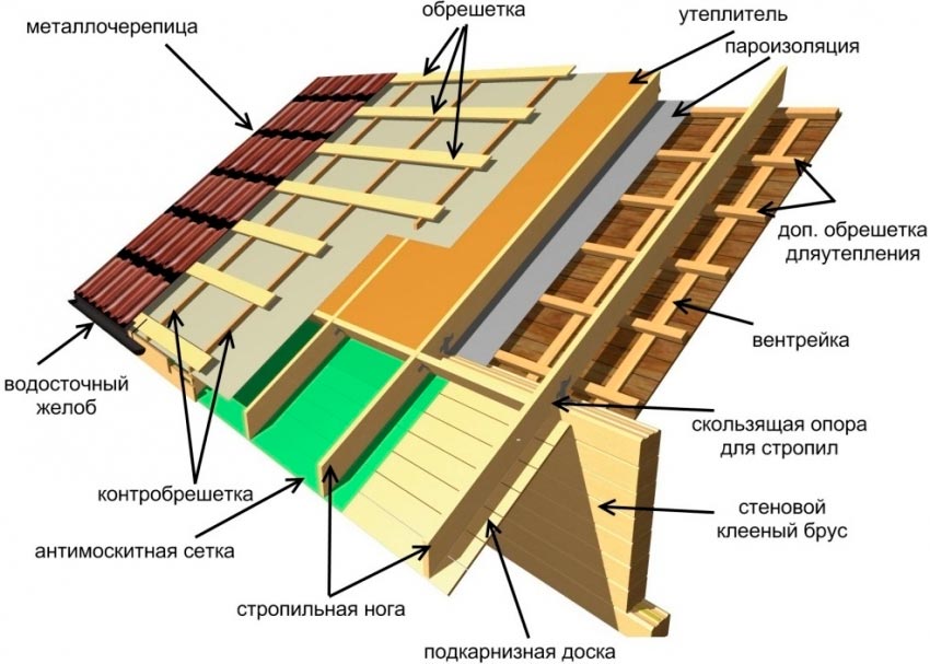 montazh krovli 4