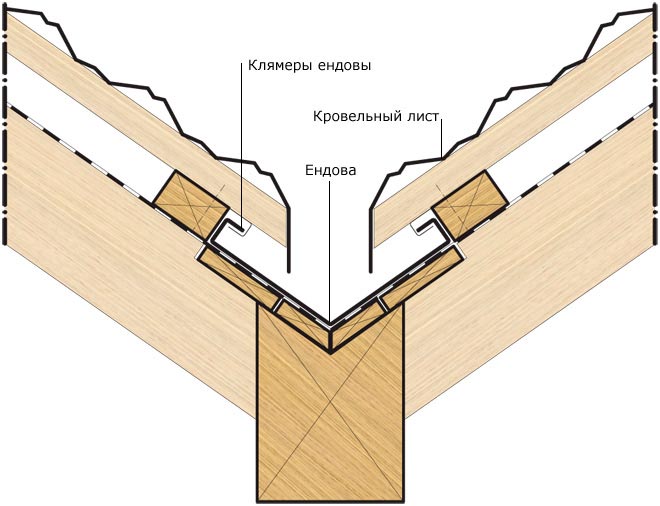 montazh krovli 6